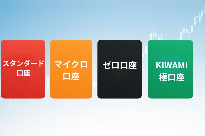 XMの4種類の口座タイプ