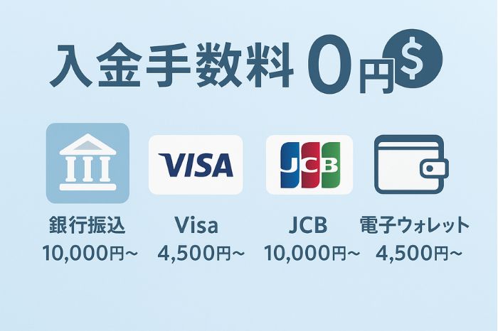 入金方法と手数料
