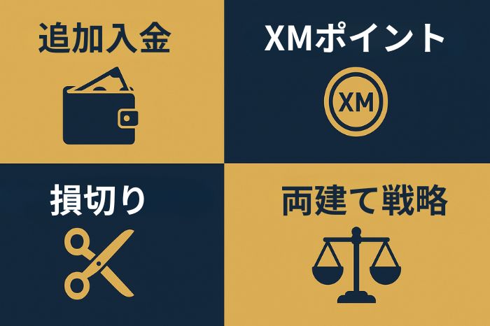 XMでロスカットを回避する実践的対策