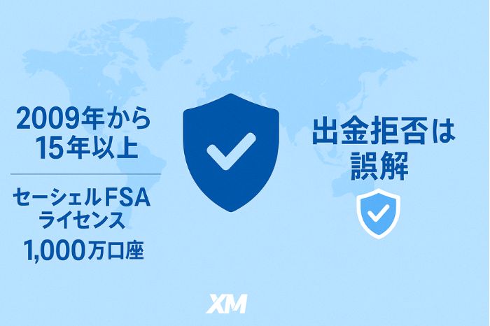 XMで出金拒否