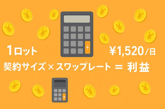 スワップポイントの計算方法