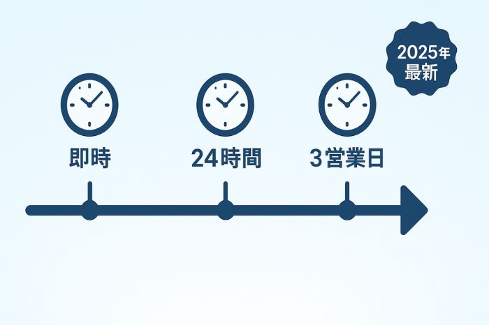 ゼロカットシステムの仕組み