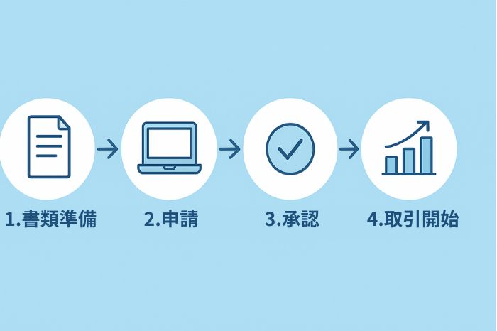 海外FX口座の開設手順