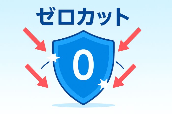 海外FXのゼロカットシステムとは