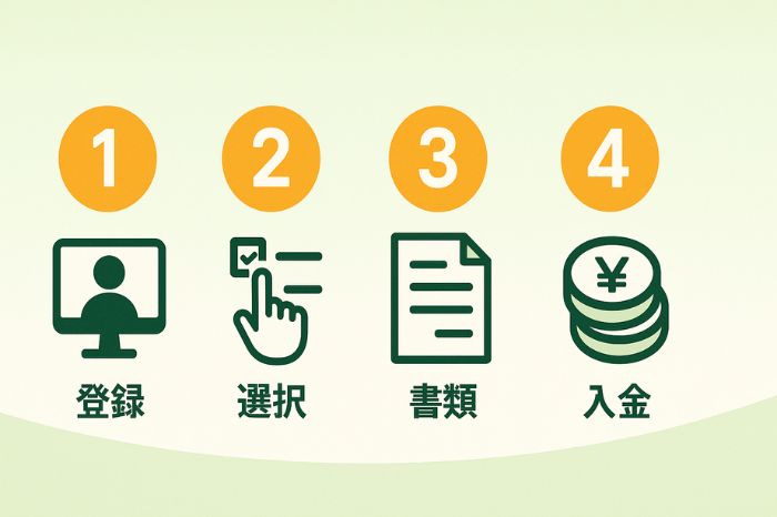 マイクロ口座の開設方法