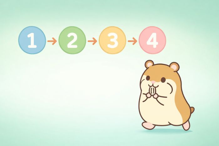 HFMへのbitwallet入金手順4ステップを案内するハムスター