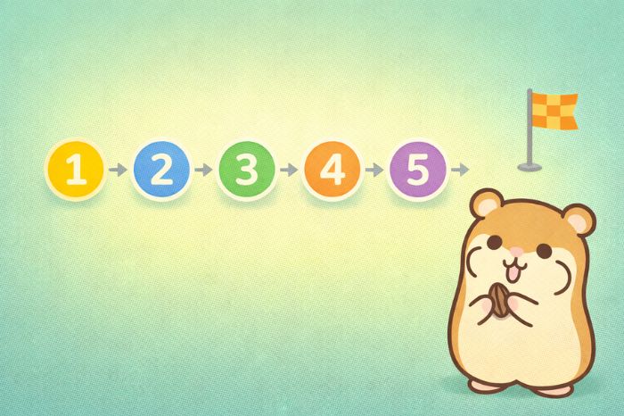 HFMスワップフリーの始め方を5ステップで示す