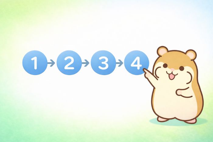 HFMでビットコイン取引を始める4つのステップを表すイラスト