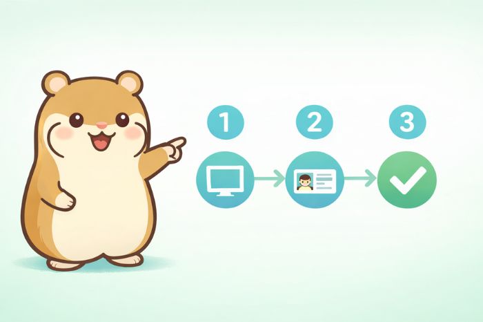 HFMの口座開設手順を3ステップで示すフロー図イメージ