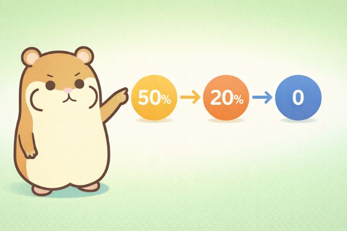 HFMのマージンコール・ロスカット・ゼロカットの3段階の発動条件