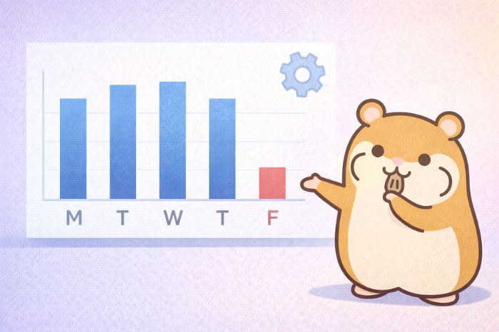 QuantAnalyzerの曜日別損益グラフでEAの弱点を分析するハムスターキャラクター